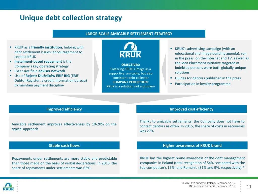 unique debt collection strategy