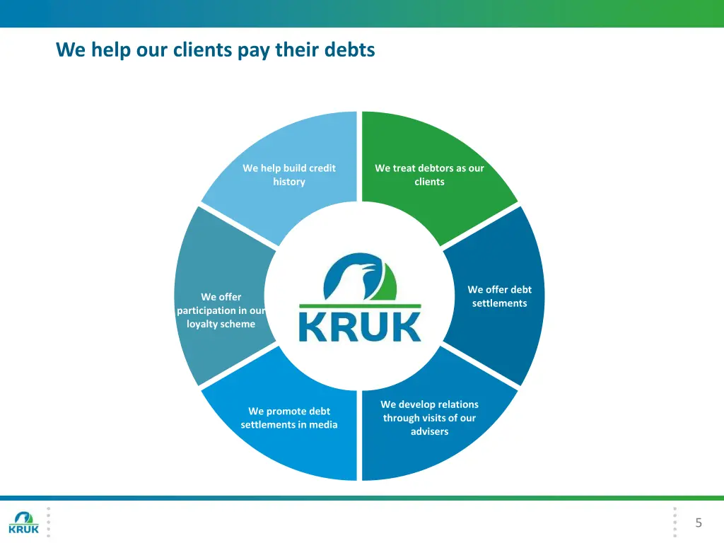 we help our clients pay their debts