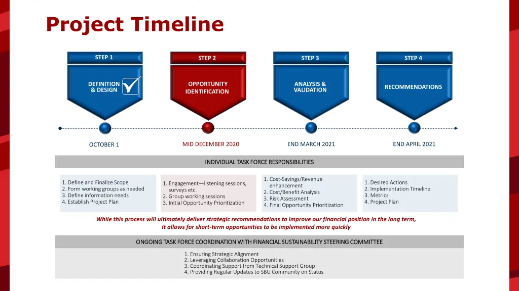 project timeline