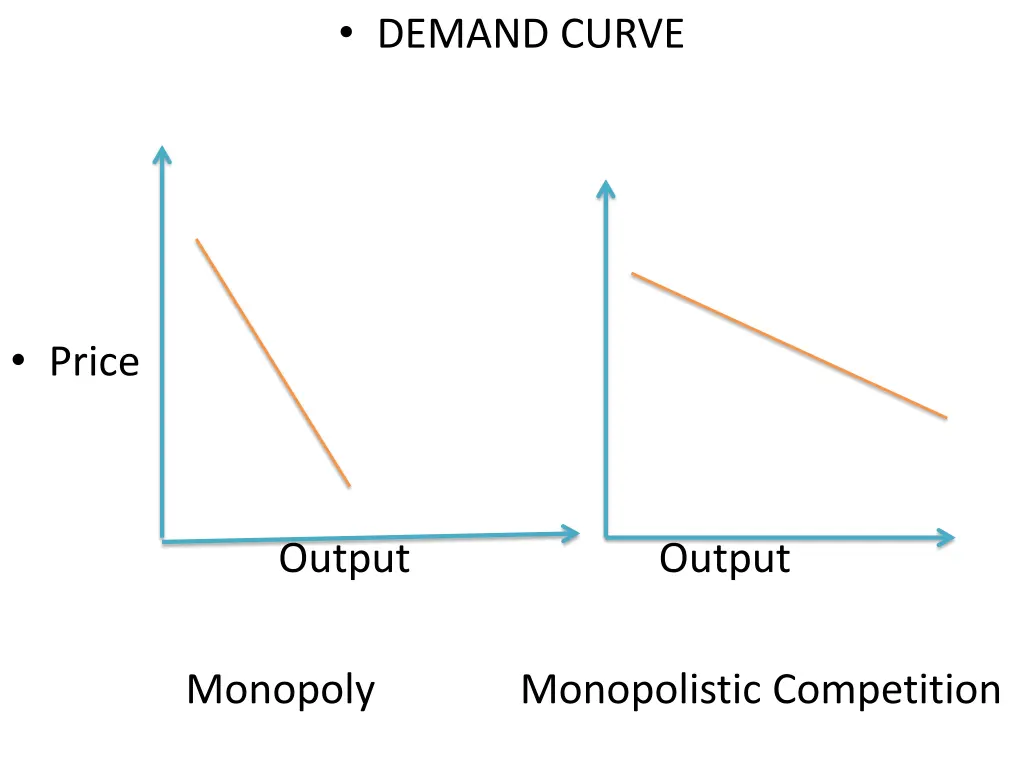 demand curve