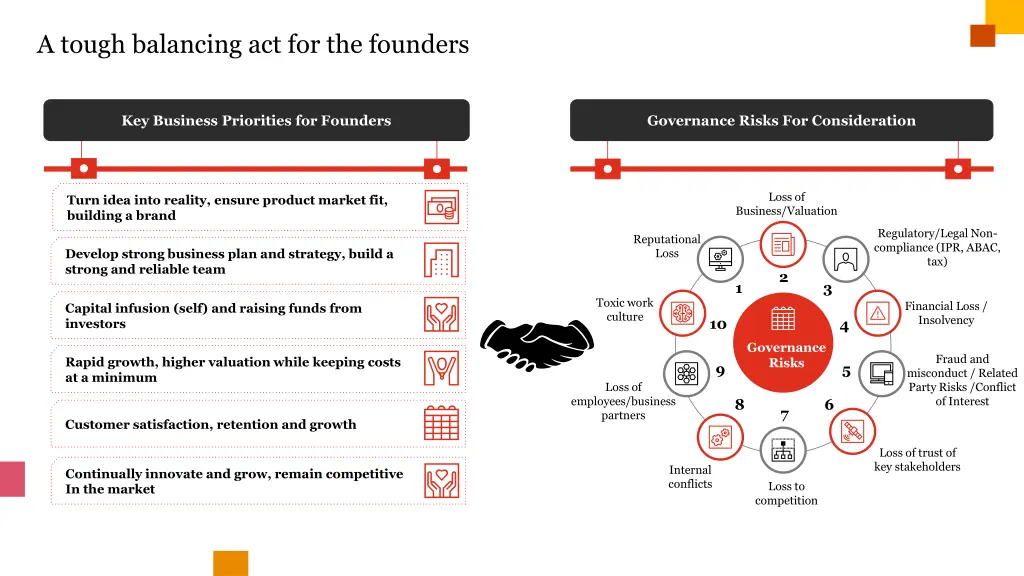 a tough balancing act for the founders