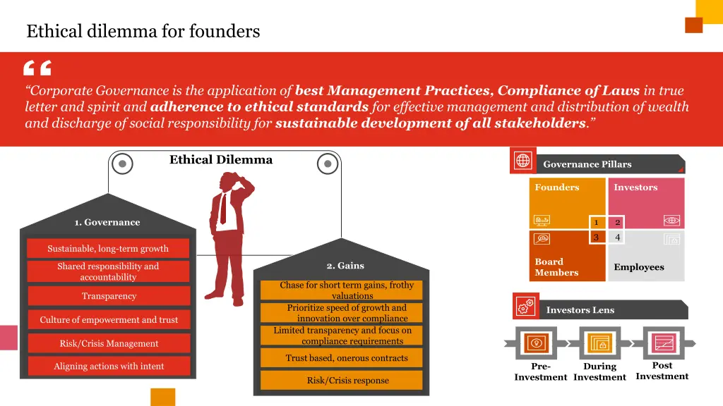 ethical dilemma for founders