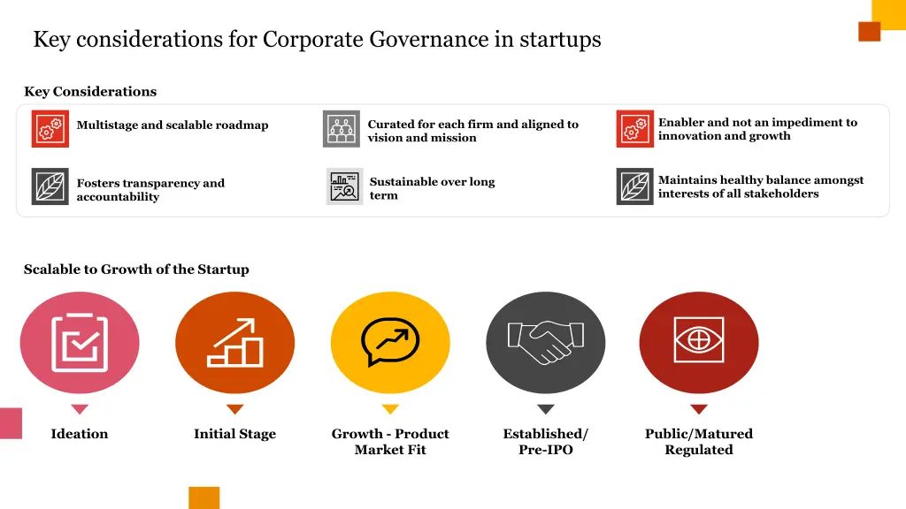 key considerations for corporate governance