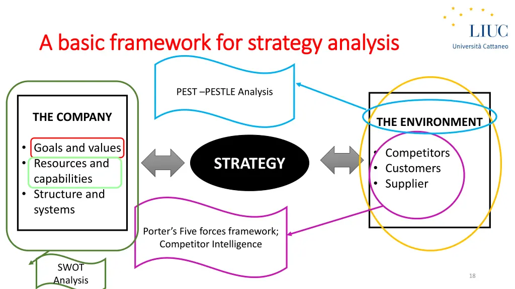 a a basic basic framework for strategy framework 1