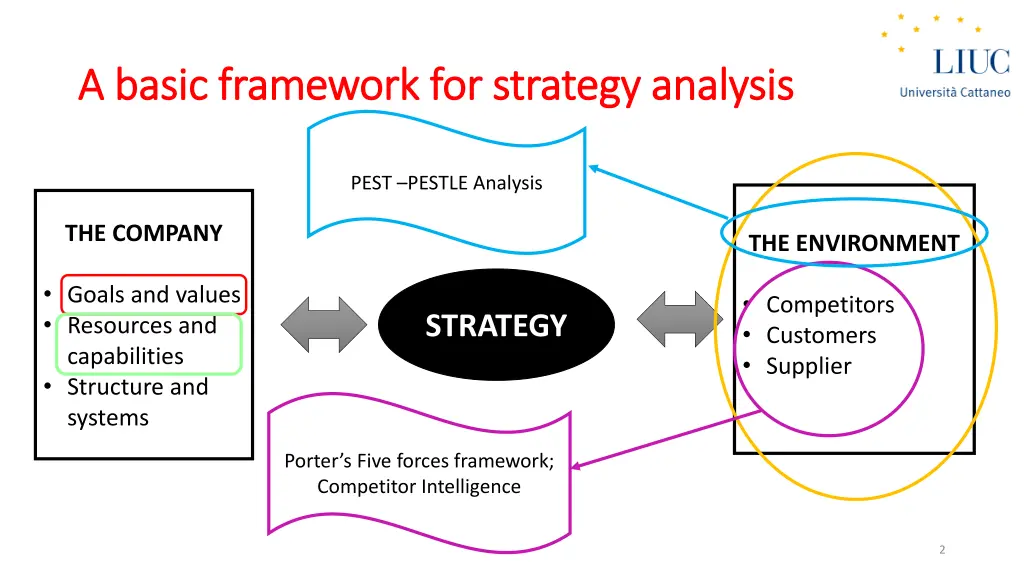 a a basic basic framework for strategy framework