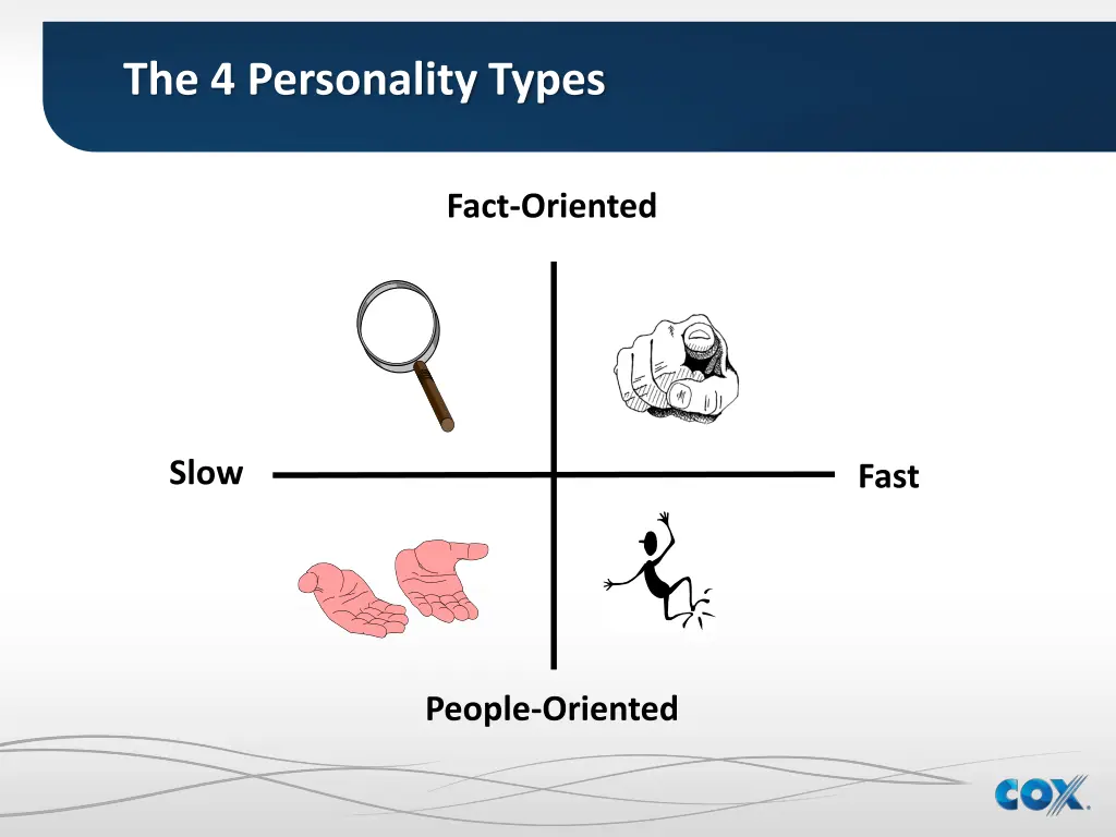 the 4 personality types