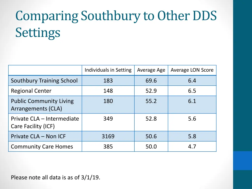 comparing southbury to other dds settings