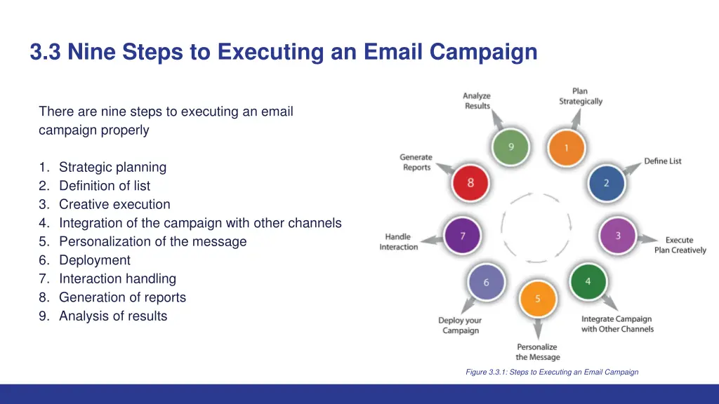 3 3 nine steps to executing an email campaign