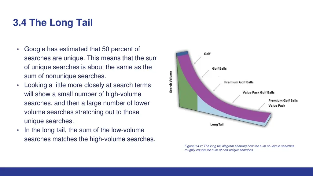 3 4 the long tail