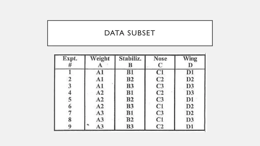 data subset