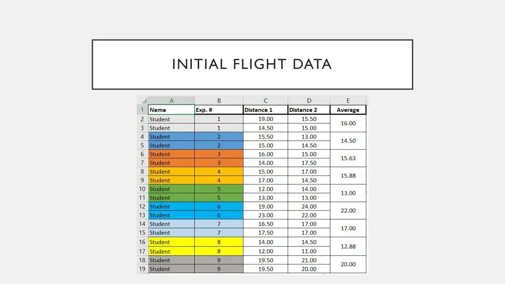 initial flight data
