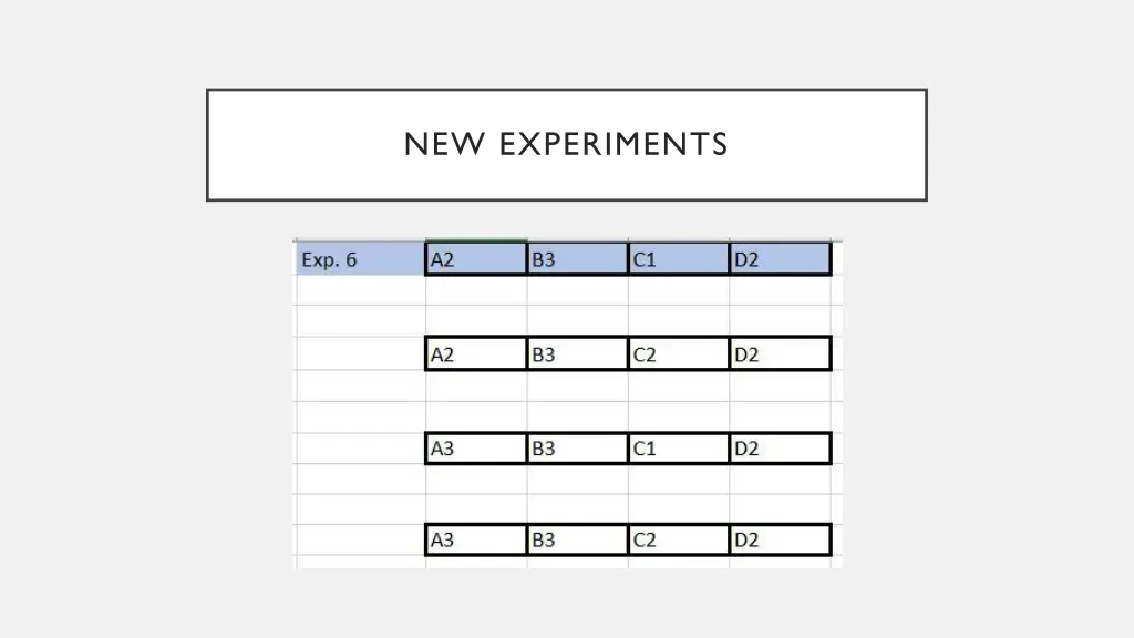 new experiments