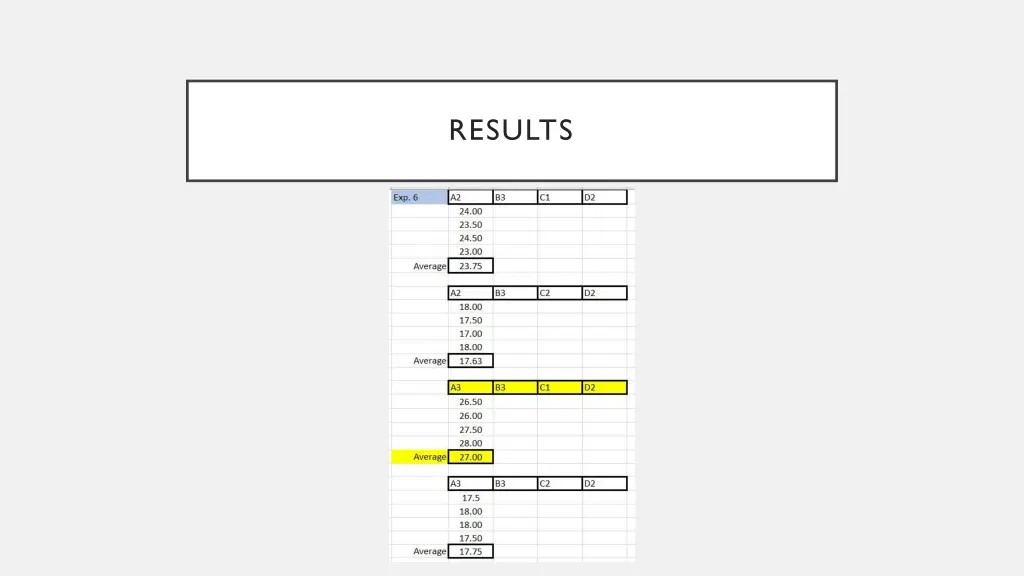 results