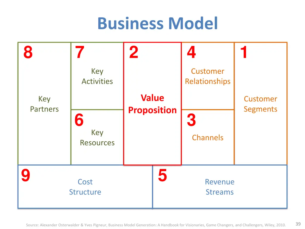 business model 2