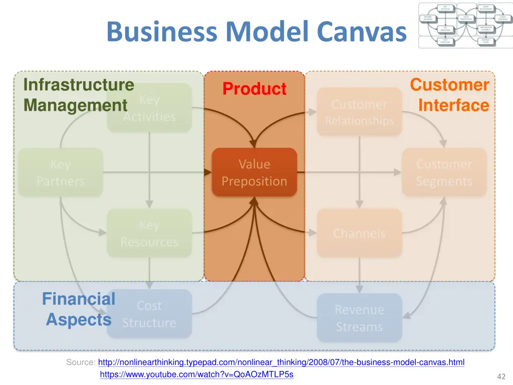 business model canvas 1