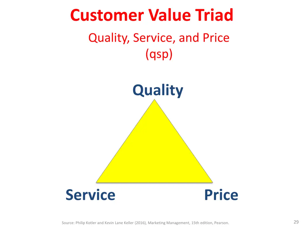 customer value triad quality service and price qsp