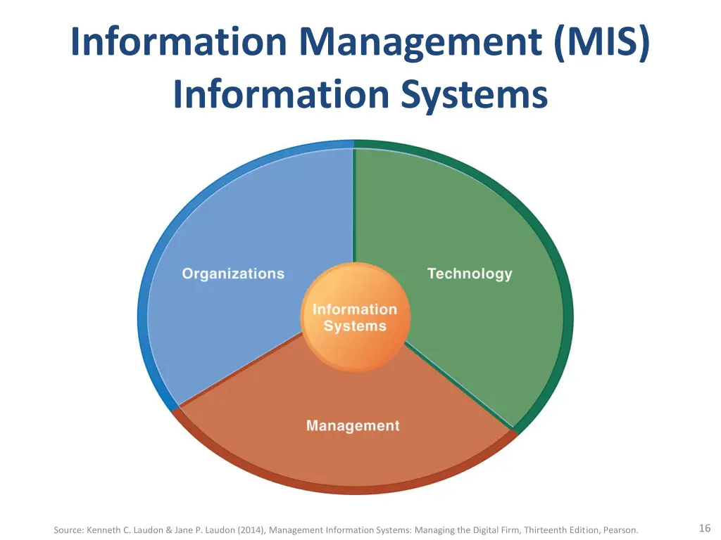 information management mis information systems