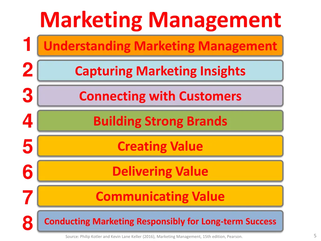 marketing management understanding marketing