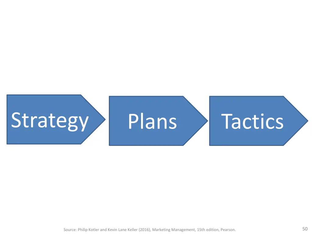 strategy