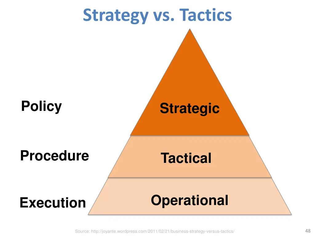 strategy vs tactics 1