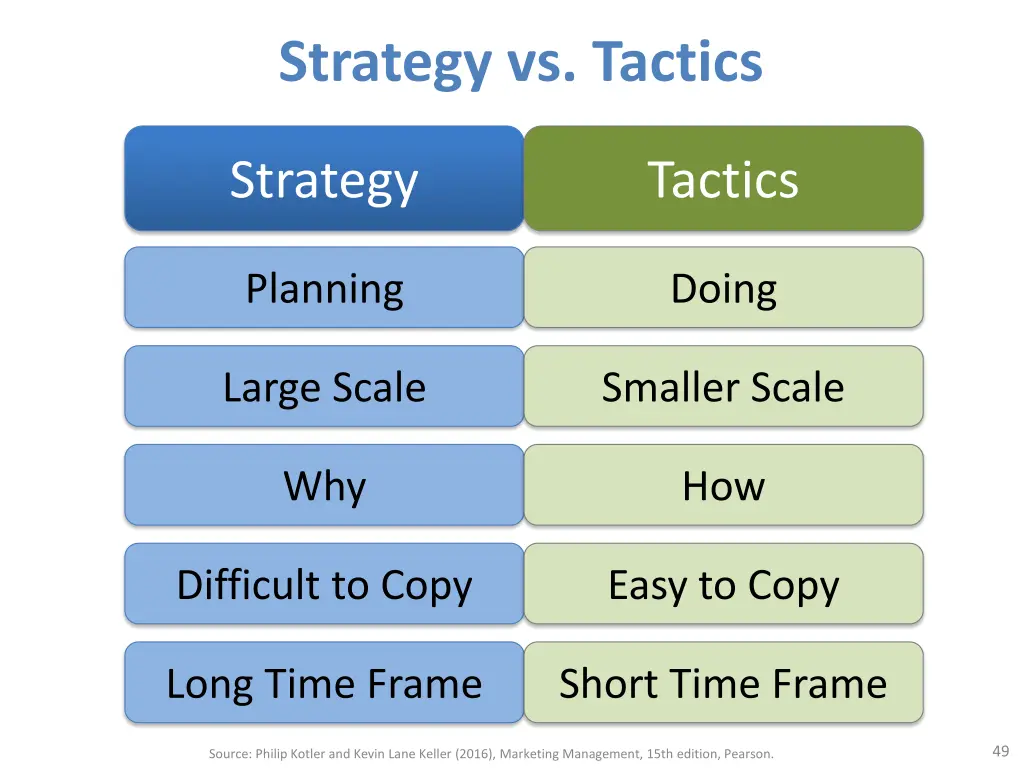strategy vs tactics 2