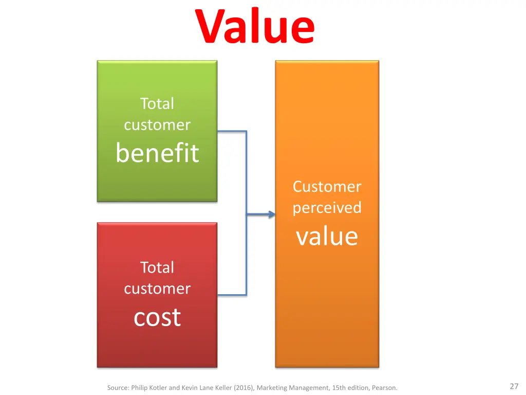 value