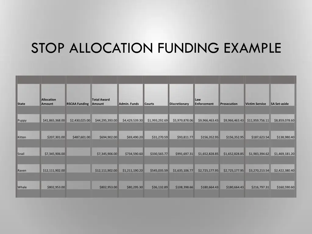 stop allocation funding example