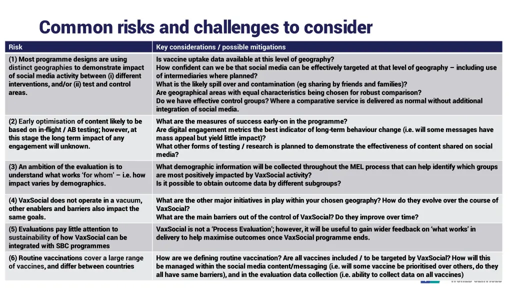 common risks and challenges to consider