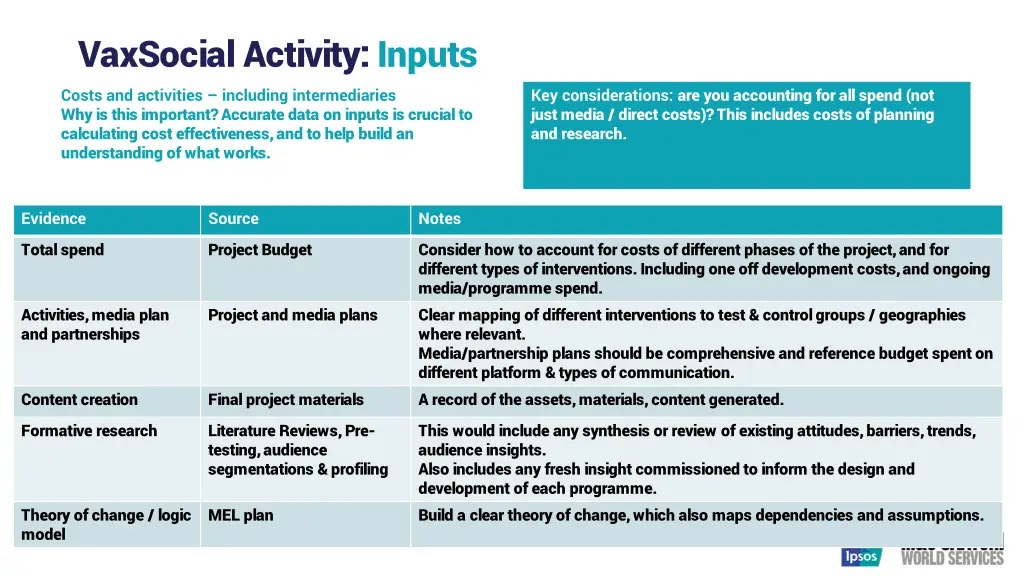 vaxsocial activity inputs costs and activities