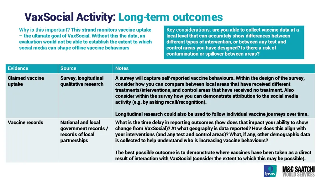 vaxsocial activity long term outcomes why is this
