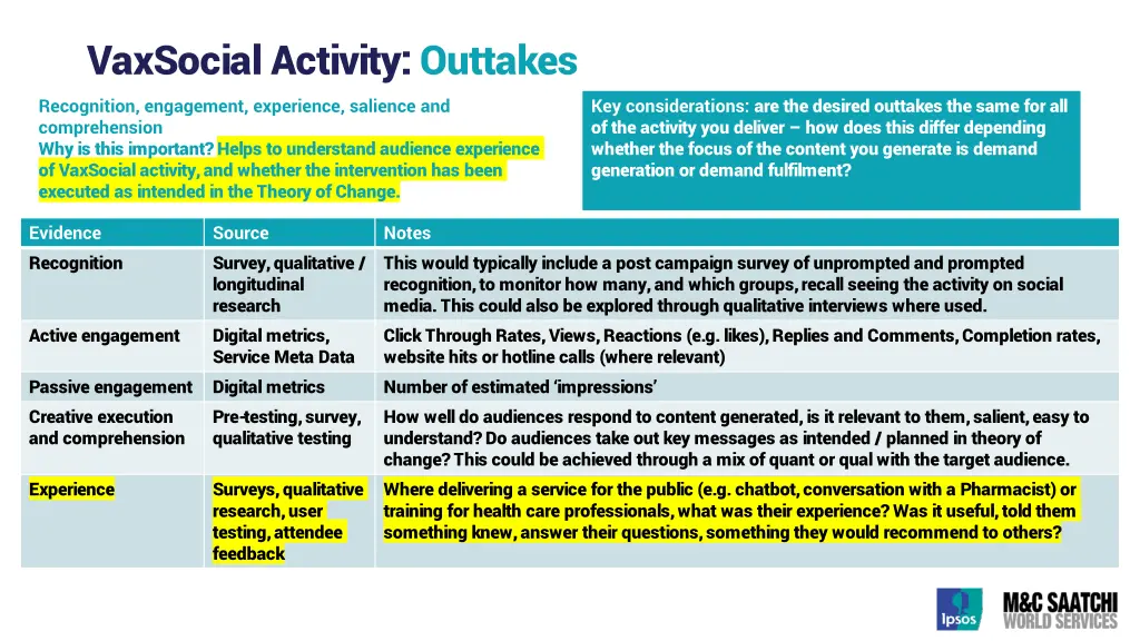 vaxsocial activity outtakes recognition