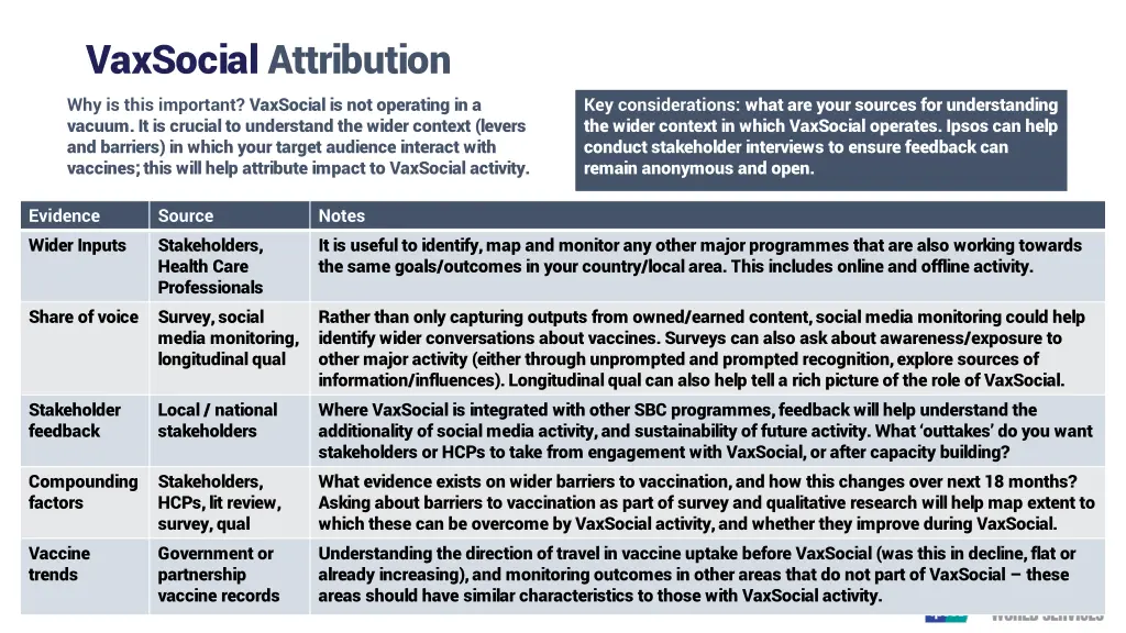 vaxsocial attribution why is this important