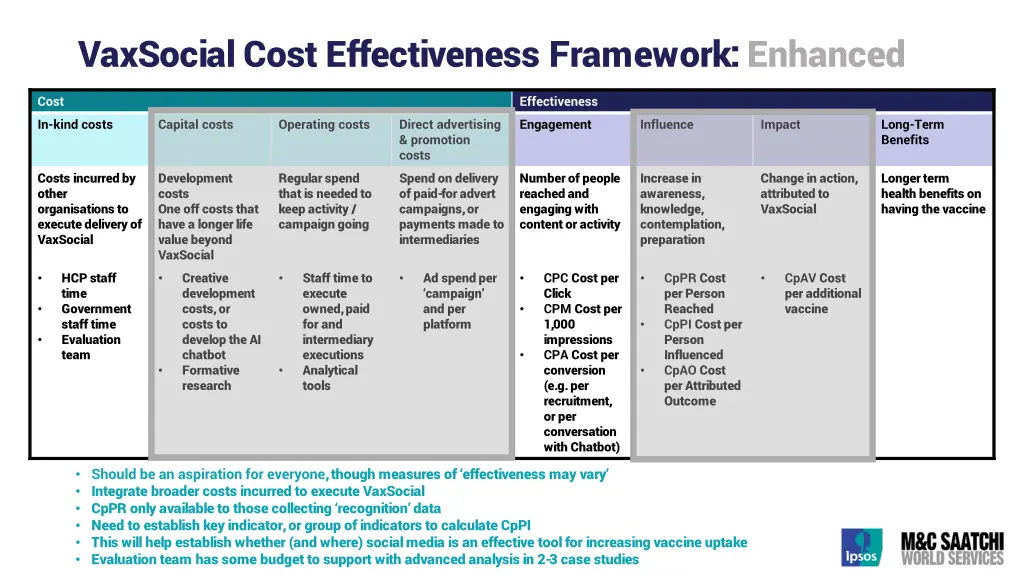 vaxsocial cost effectiveness framework enhanced