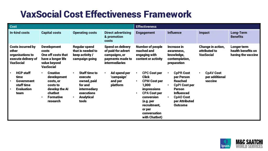 vaxsocial cost effectiveness framework