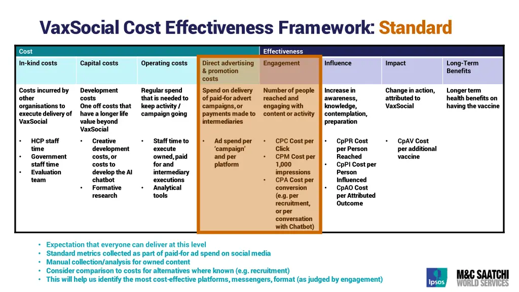 vaxsocial cost effectiveness framework standard