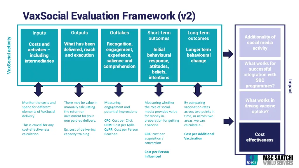 vaxsocial evaluation framework v2