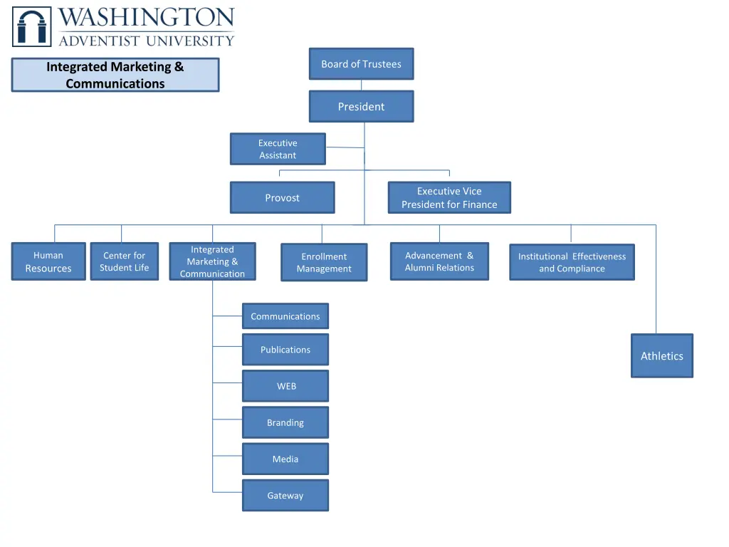 board of trustees 3