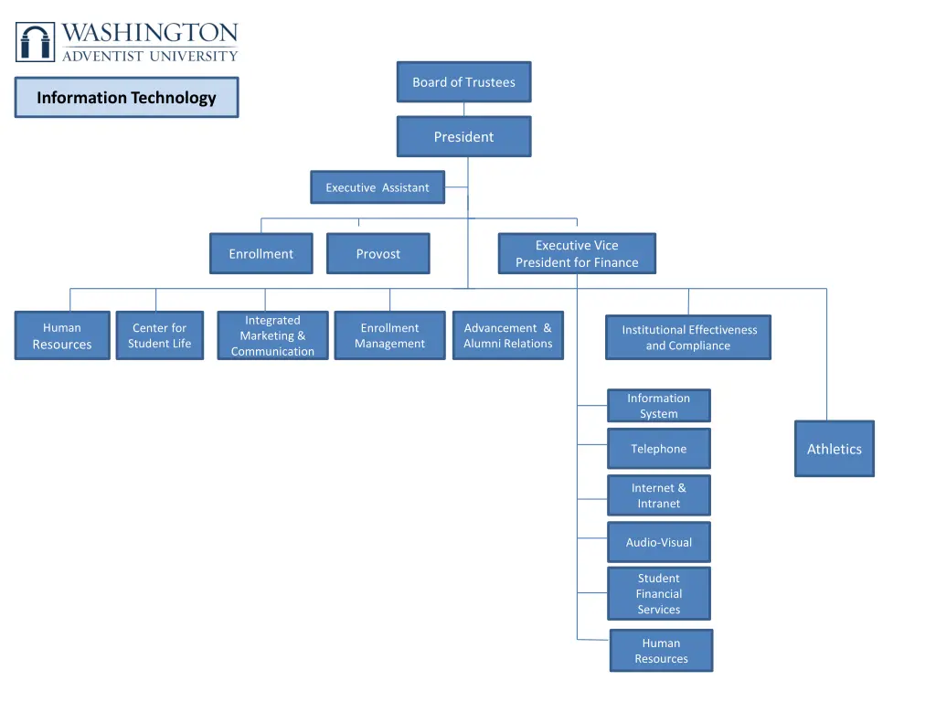 board of trustees 4