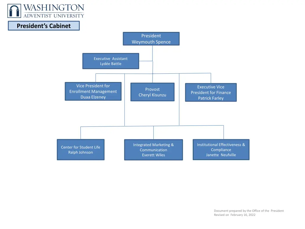 president s cabinet