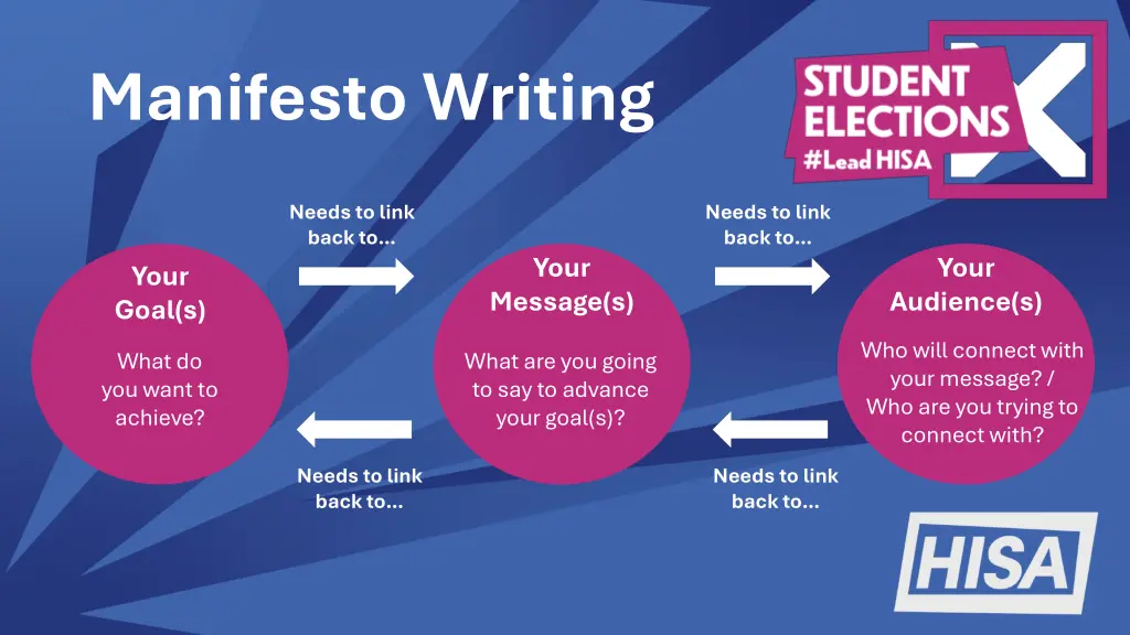 manifesto writing 2
