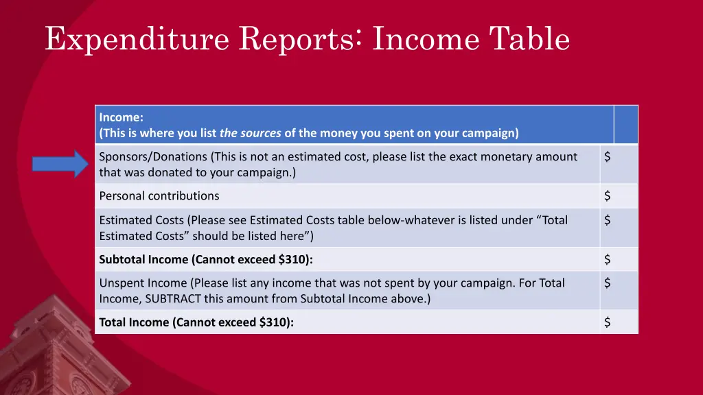 expenditure reports income table