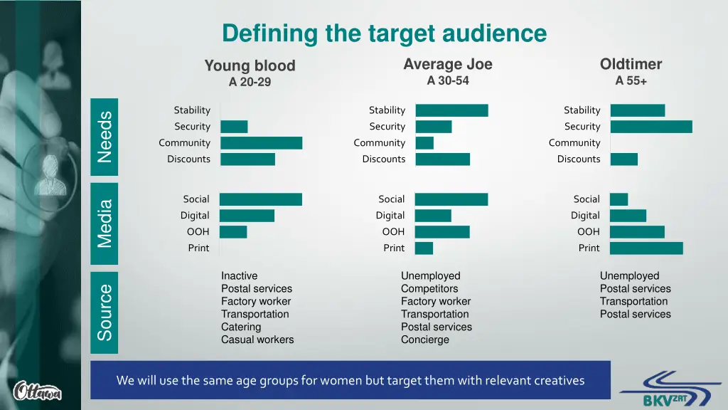 defining the target audience