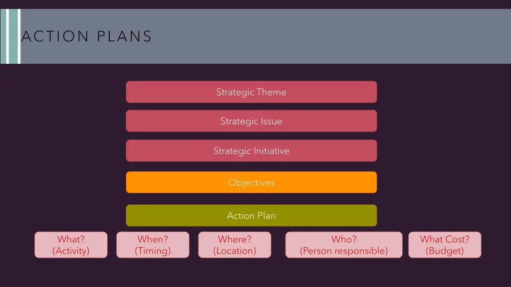 action plans
