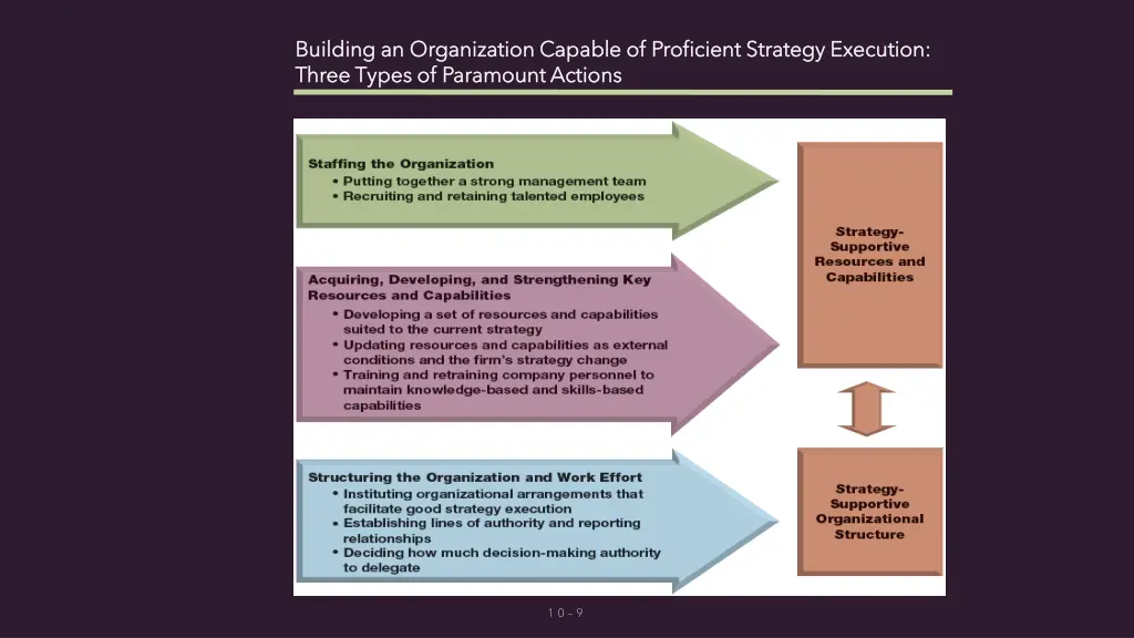 building an organization capable of proficient