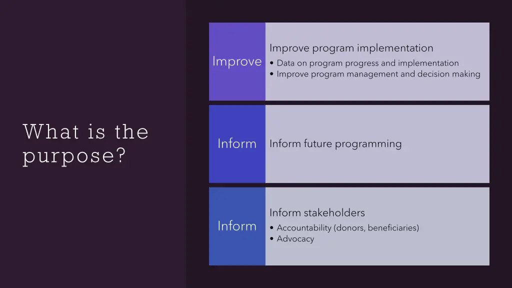 improve program implementation data on program
