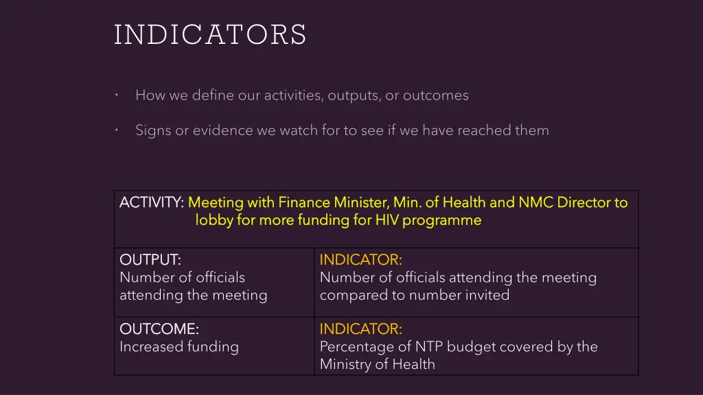 indicators