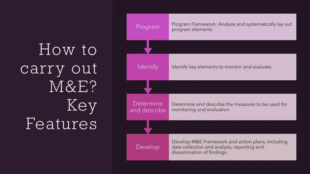 program framework analyze and systematically