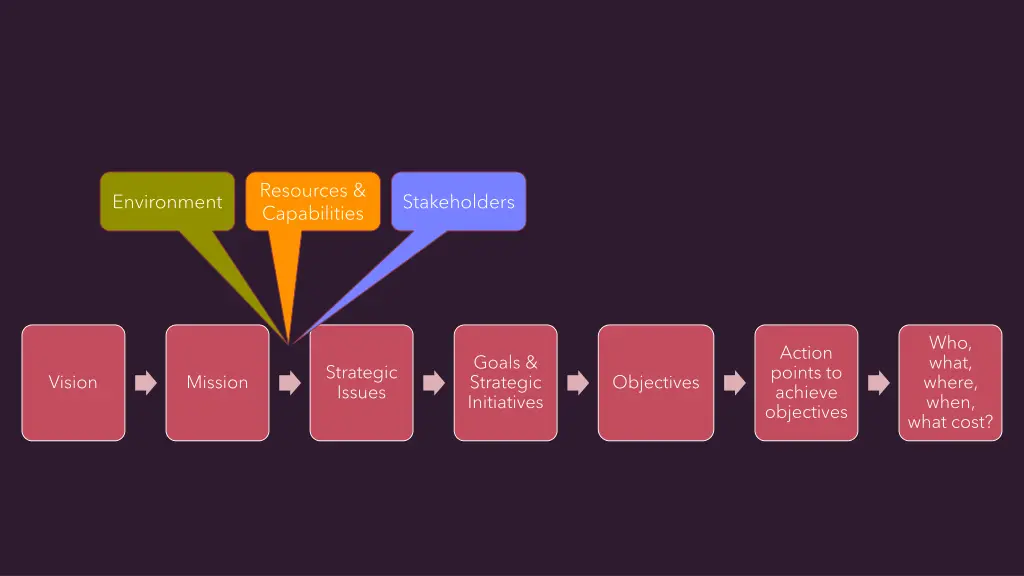 resources capabilities