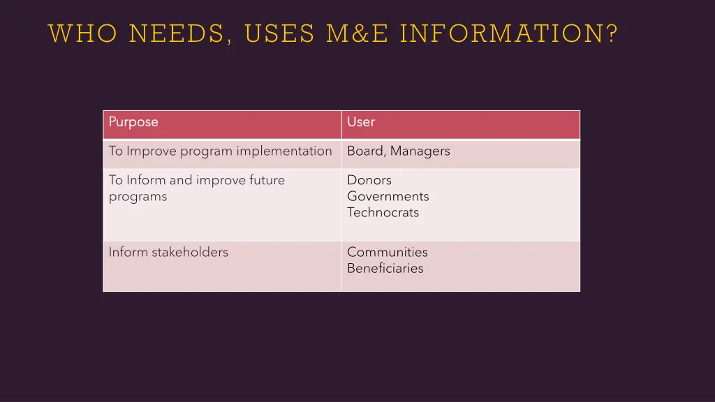 who needs uses m e information