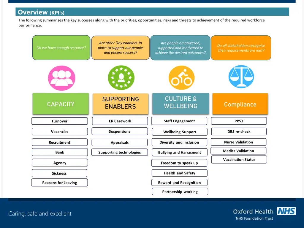 overview kpi s